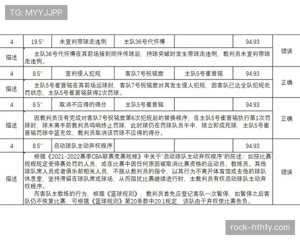 判罚争议中的裁判判定逻辑及规则适用详解