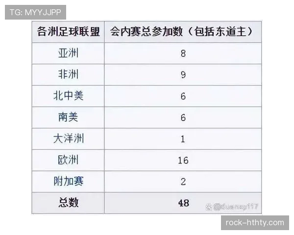 2026世界杯48队分12个小组赛制规则怎么分组对阵