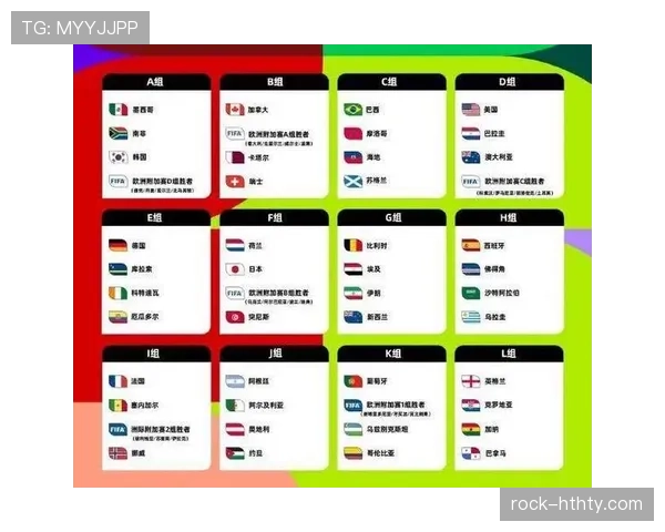 2026世界杯48支球队分12个小组赛制怎么安排