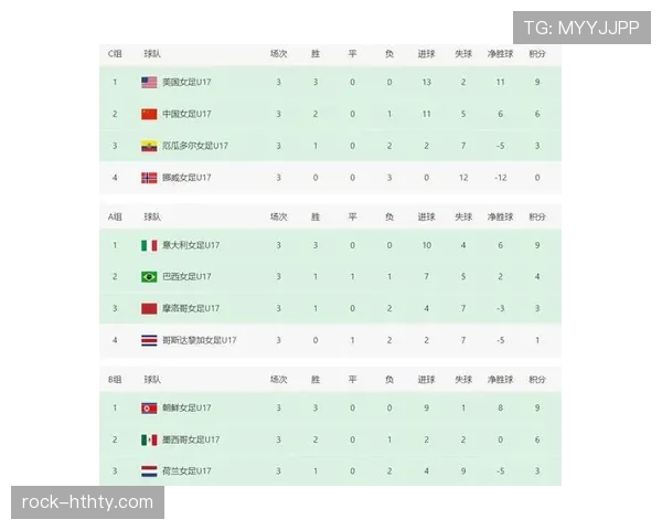2026世界杯小组赛积分相同怎么排名