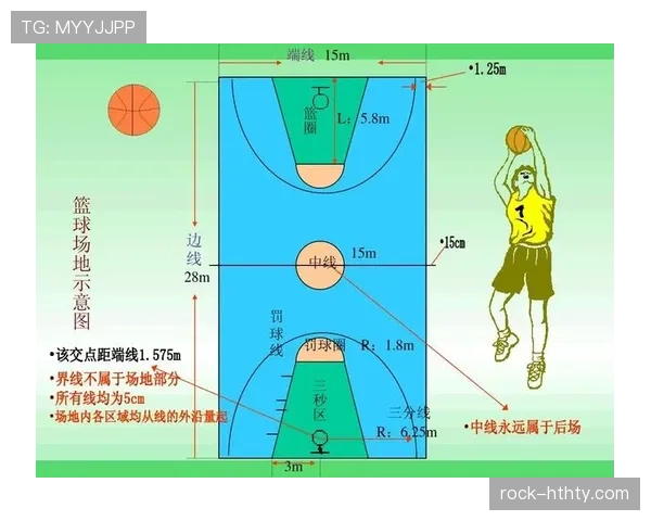 篮球加罚规则的具体判罚场景与适用条件解析