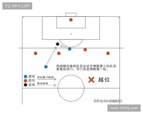 越位干扰到底怎么判？这三个动作最容易被误读