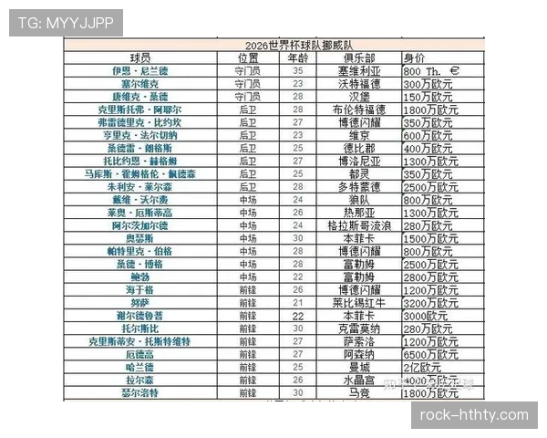 2026世界杯最有机会打破排名差距的球队